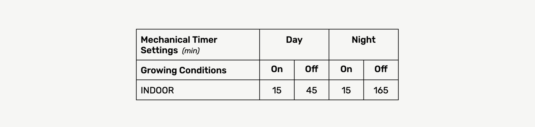 Indoor_Watering_Cycles